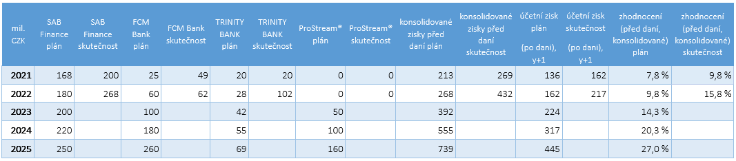 Tabulka VH 26. 4. 2023 